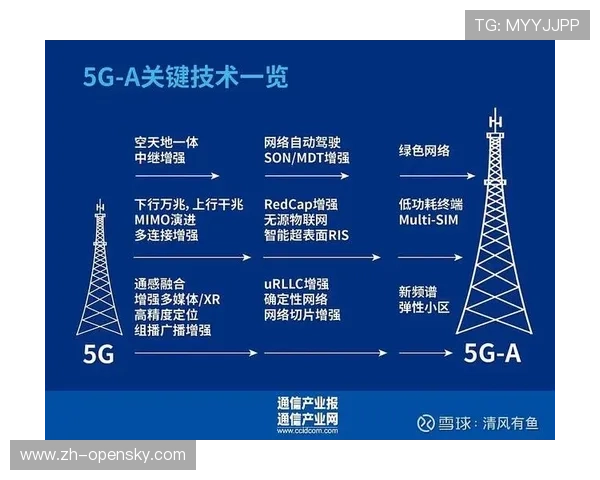 5G-A网络规模化部署，保障低延时传输稳定