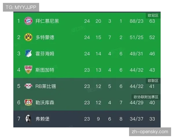 2025-26赛季德甲定位球得分榜：多特蒙德14球领跑，角球战术成主流